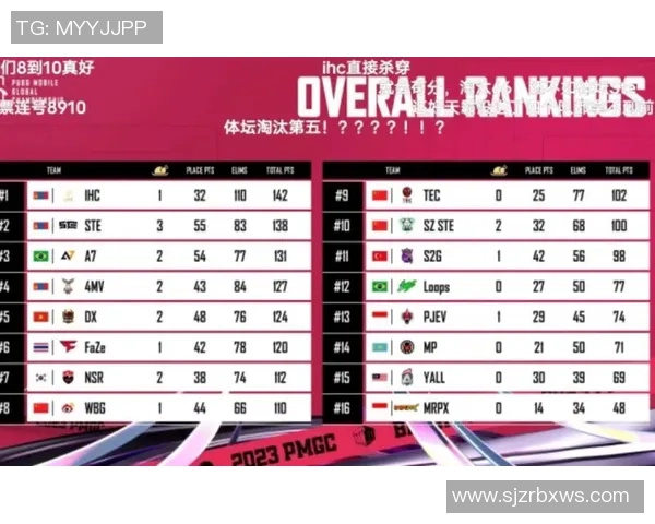 全球总决赛最新积分榜TES战队以66分稳居第一名